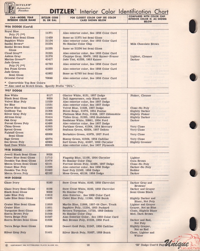 1958 Dodge Paint Charts PPG 3